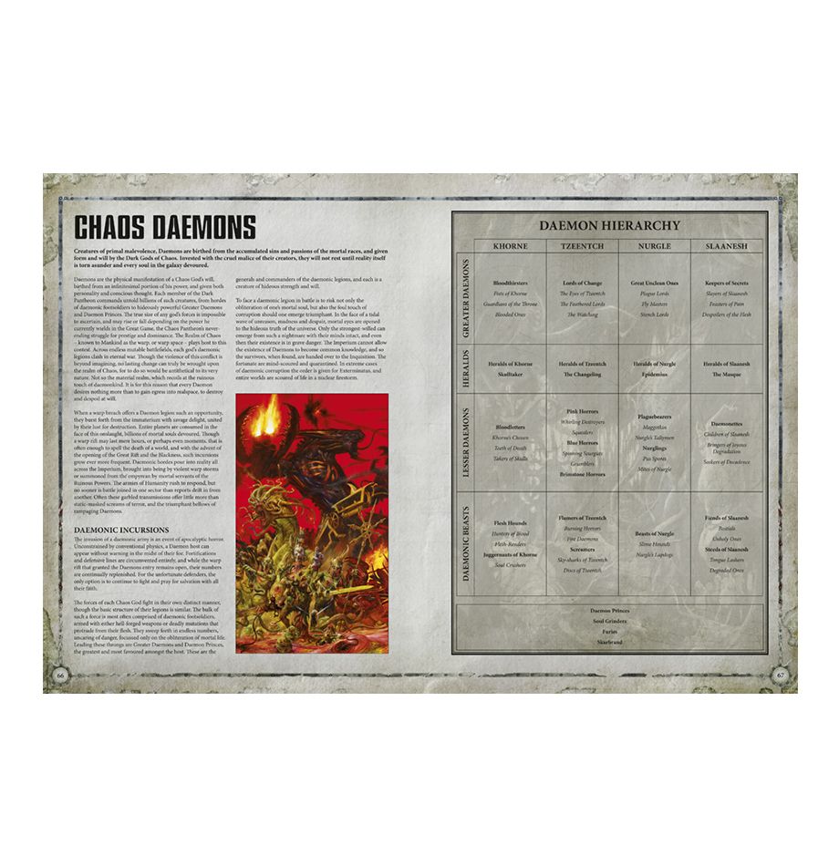 Chaos Daemons of Tzeentch Starter Collection from Games Workshop